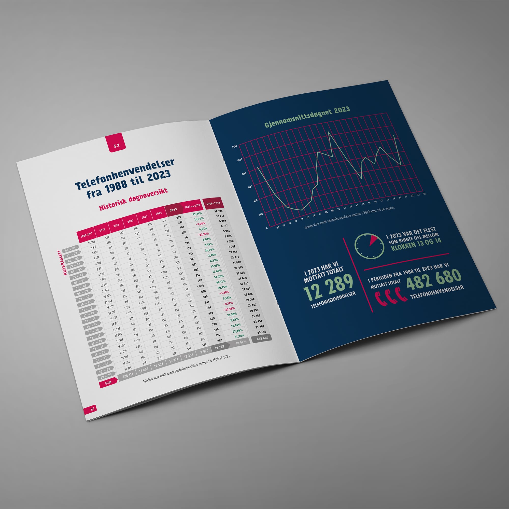 SMISO Vestfold – Annual Reports